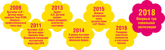 CJF_fl_RU CJF – ДЕТСКАЯ МОДА-2023. Весна | Портал легкой промышленности «Пошив.рус»