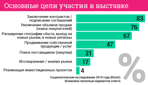 Выставка «CJF – детская мода». Цифры и факты. Основные цели участия в выставке. Выставка «CJF – детская мода». Цифры и факты. Основные цели участия в выставке.