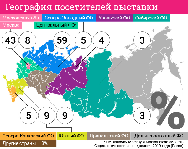 Выставка «CJF – детская мода». Цифры и факты. География посетителей выставки. Выставка «CJF – детская мода». Цифры и факты. География посетителей выставки.