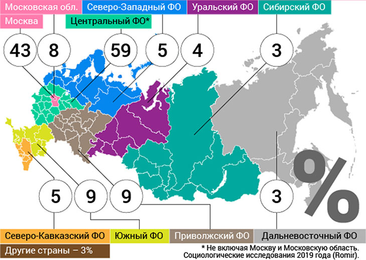 Зачем участвовать? | География посетителей выставки